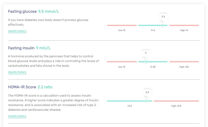 Blood test results dashboard showing fasting glucose, fasting insulin and HOMA-IR score with reference ranges for assessing insulin resistance