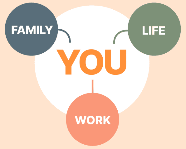 You balancing family, life and work